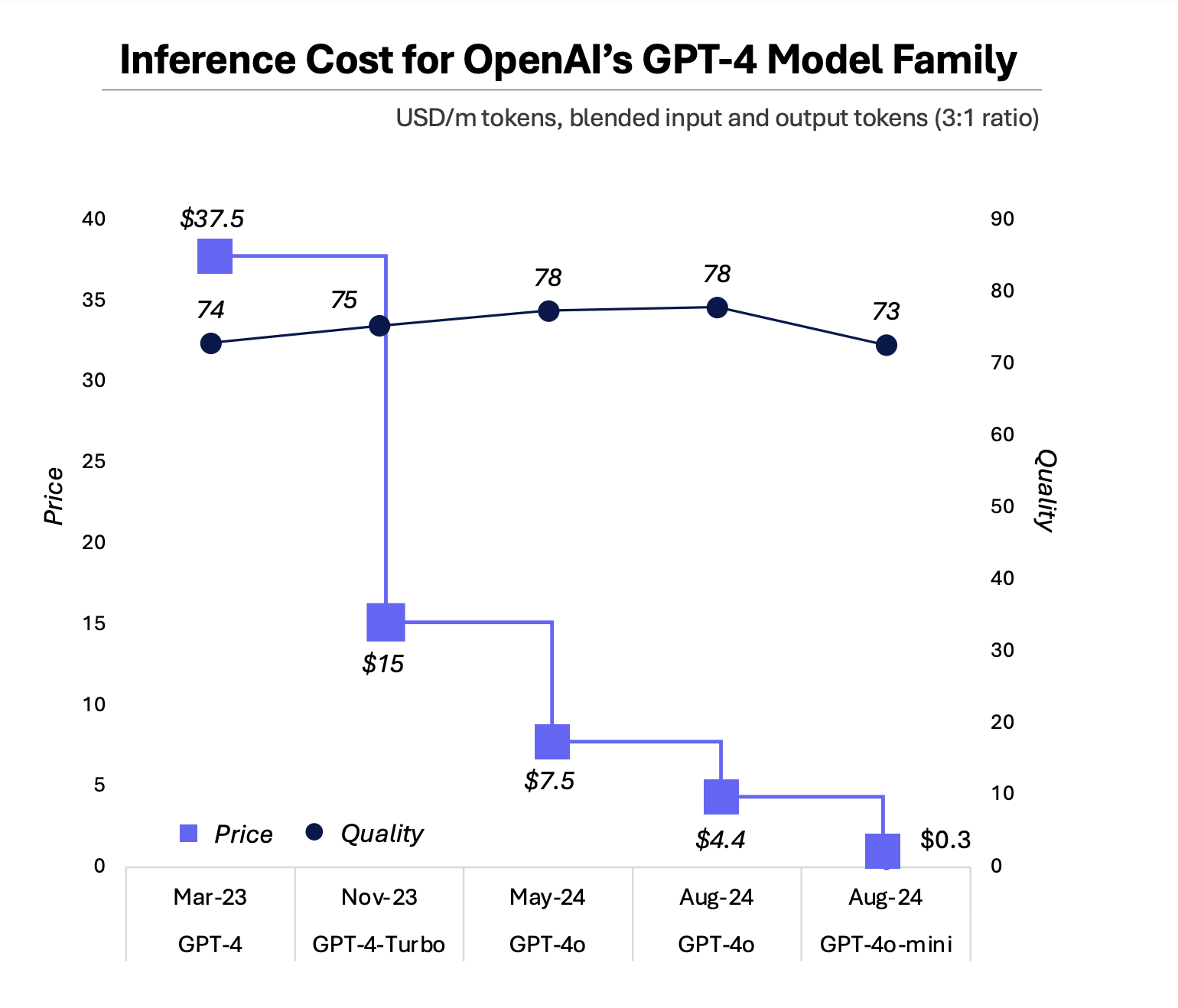 inference cost