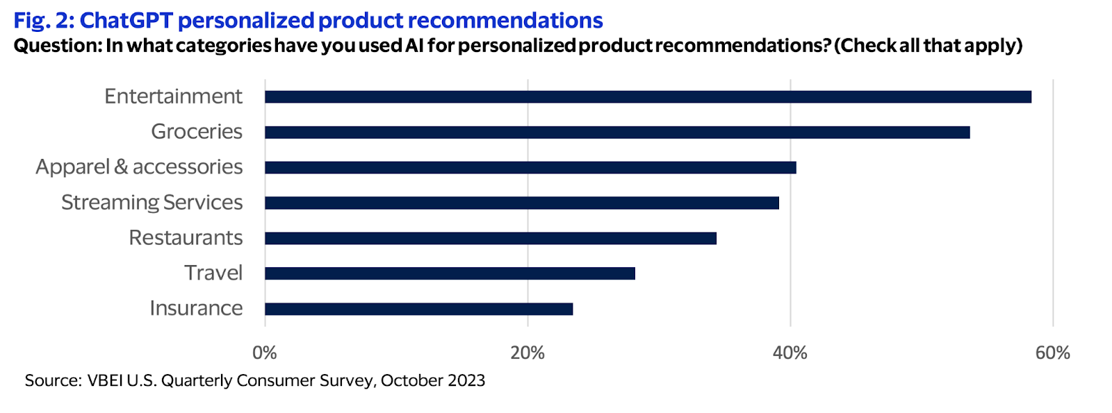 product recommendations