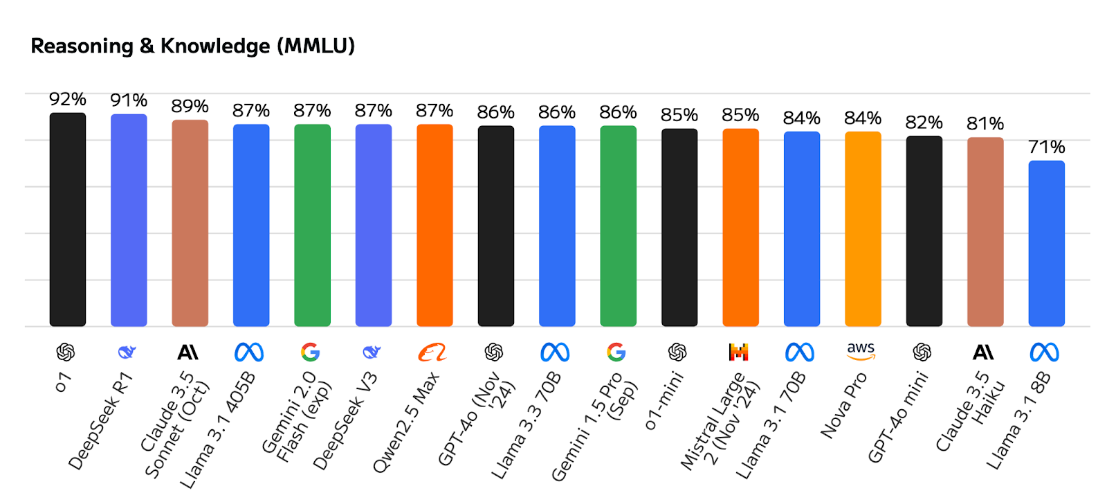 reasoning and knowledge