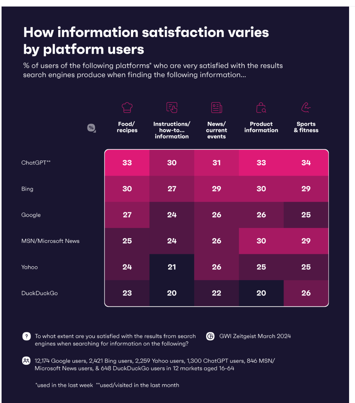 satistfaction of platform