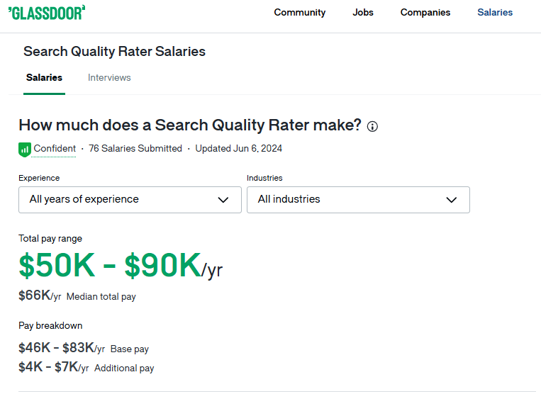 search engine evaluator