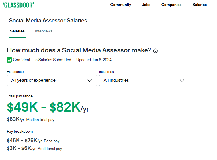 social media assessor