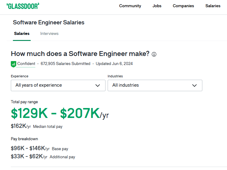 software engineer