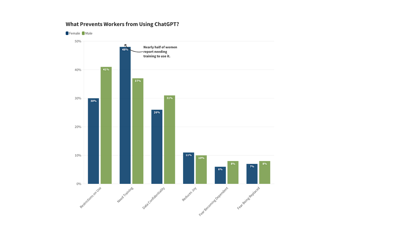 workers using chatgpt