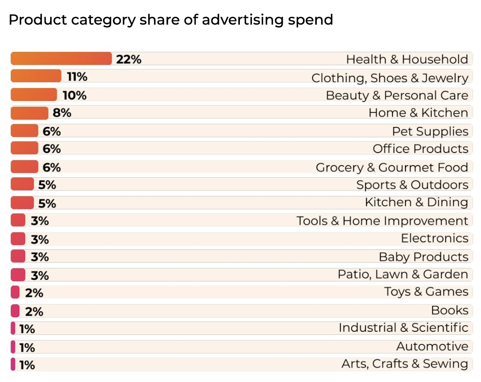 ad spend