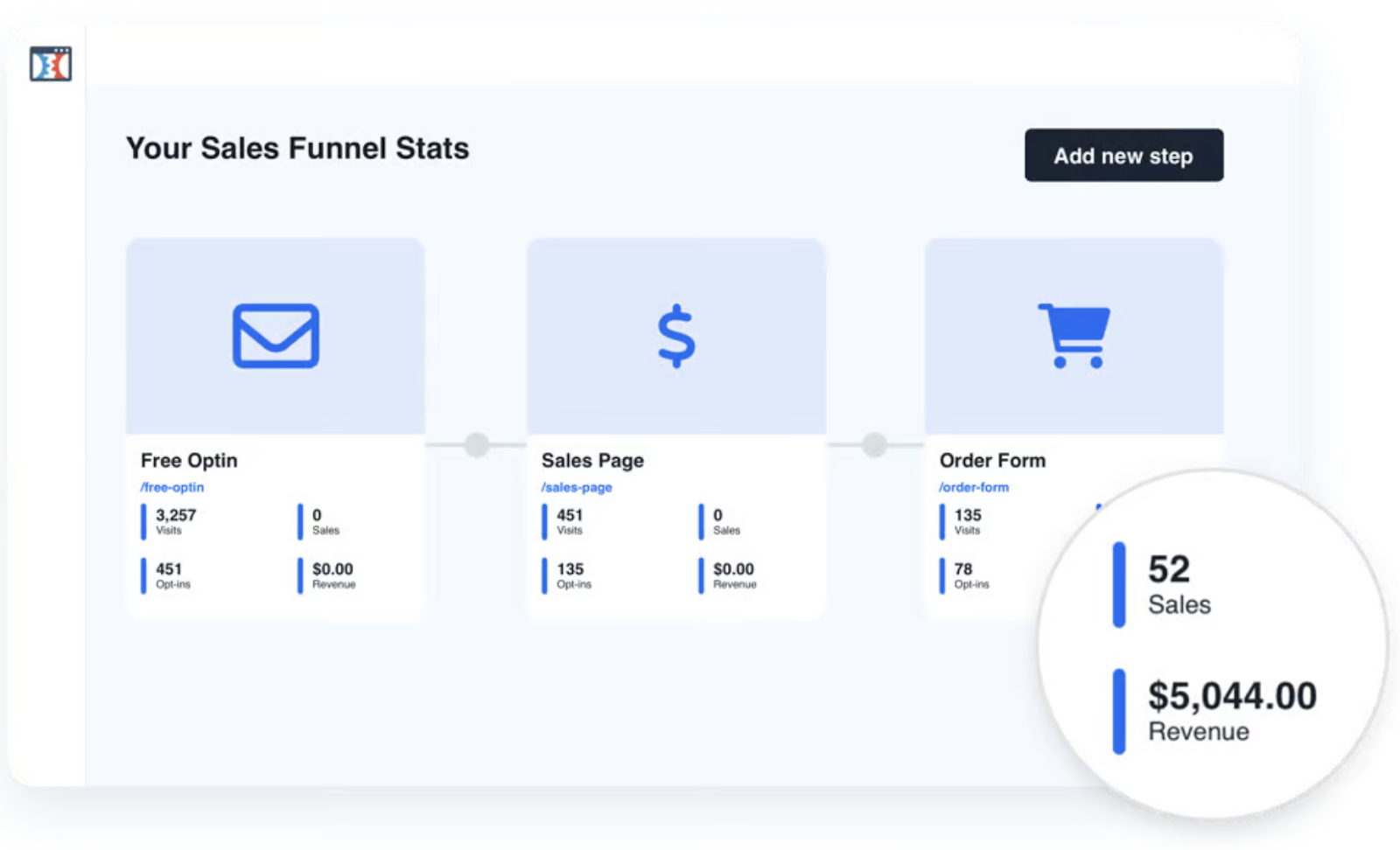clickfunnels analytics
