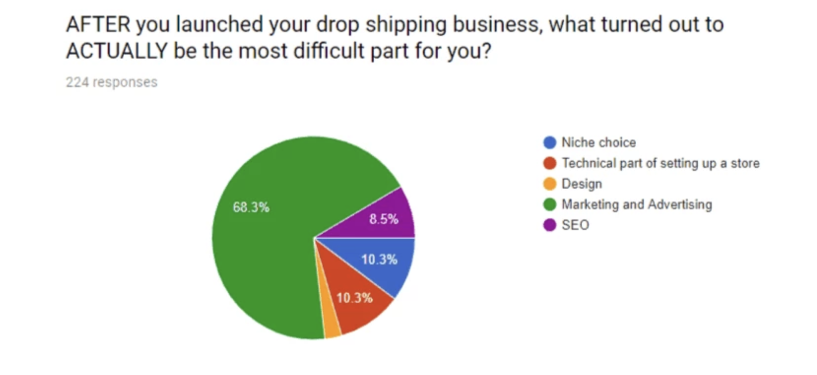 dropship difficulties