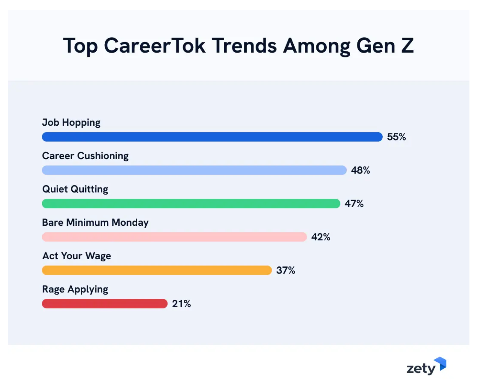 genz career trends