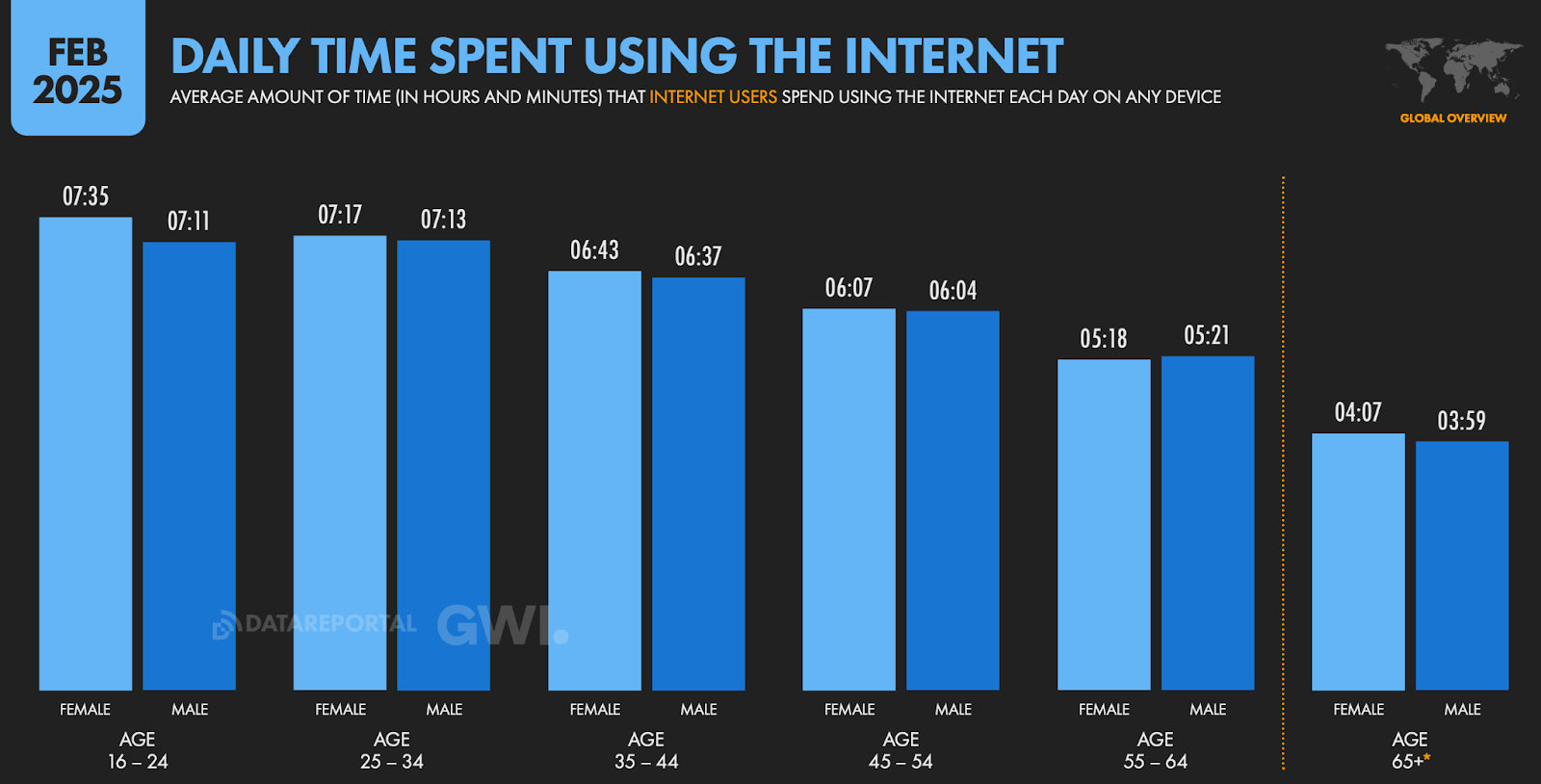 genz internet use