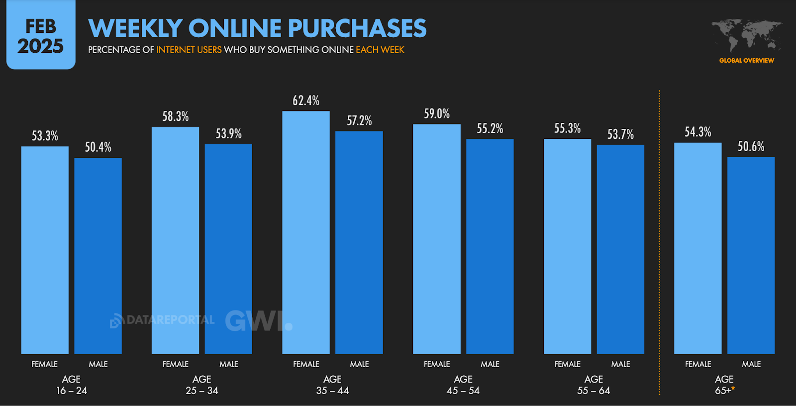 genz online purposes