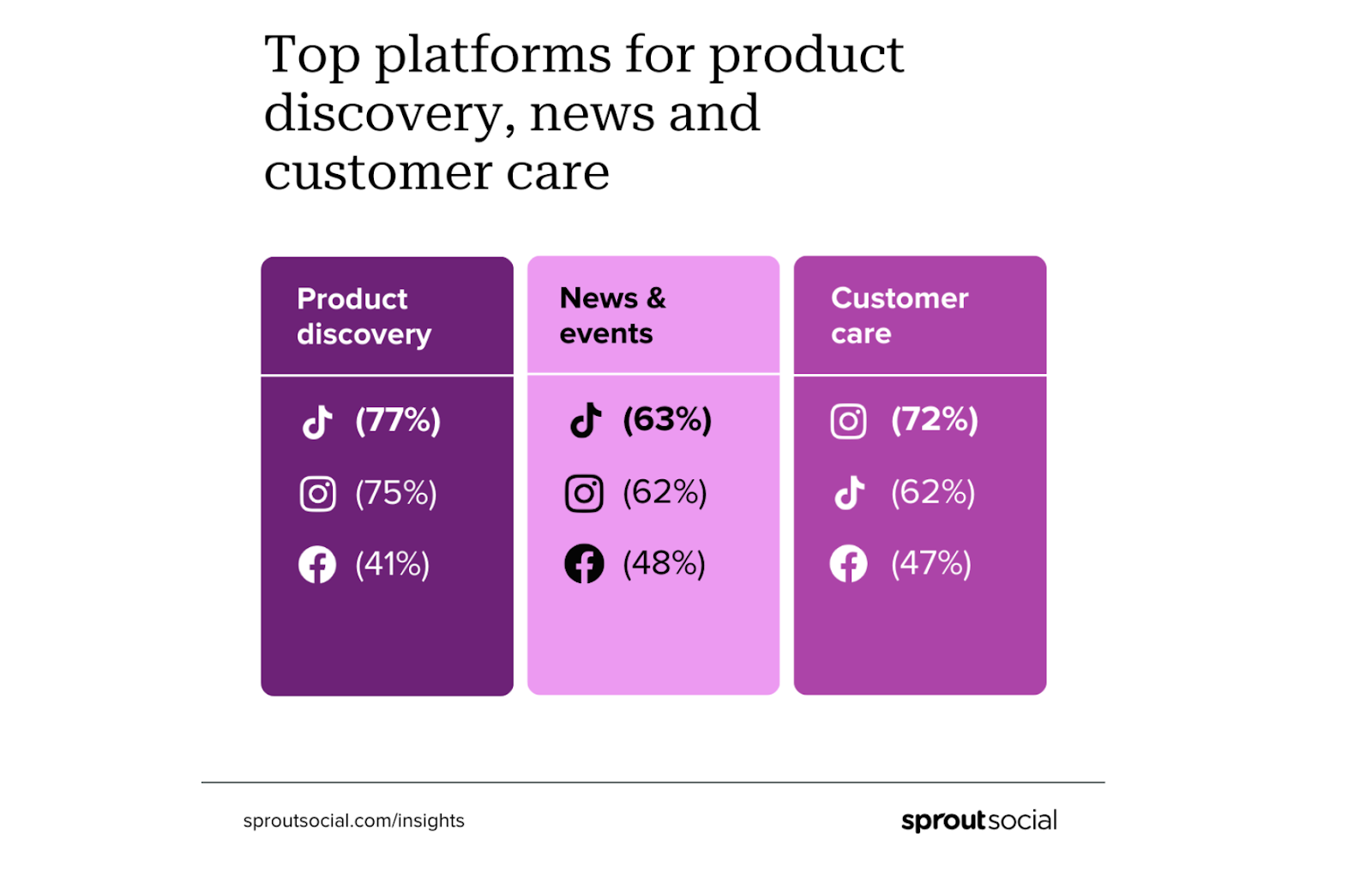 genz social platforms