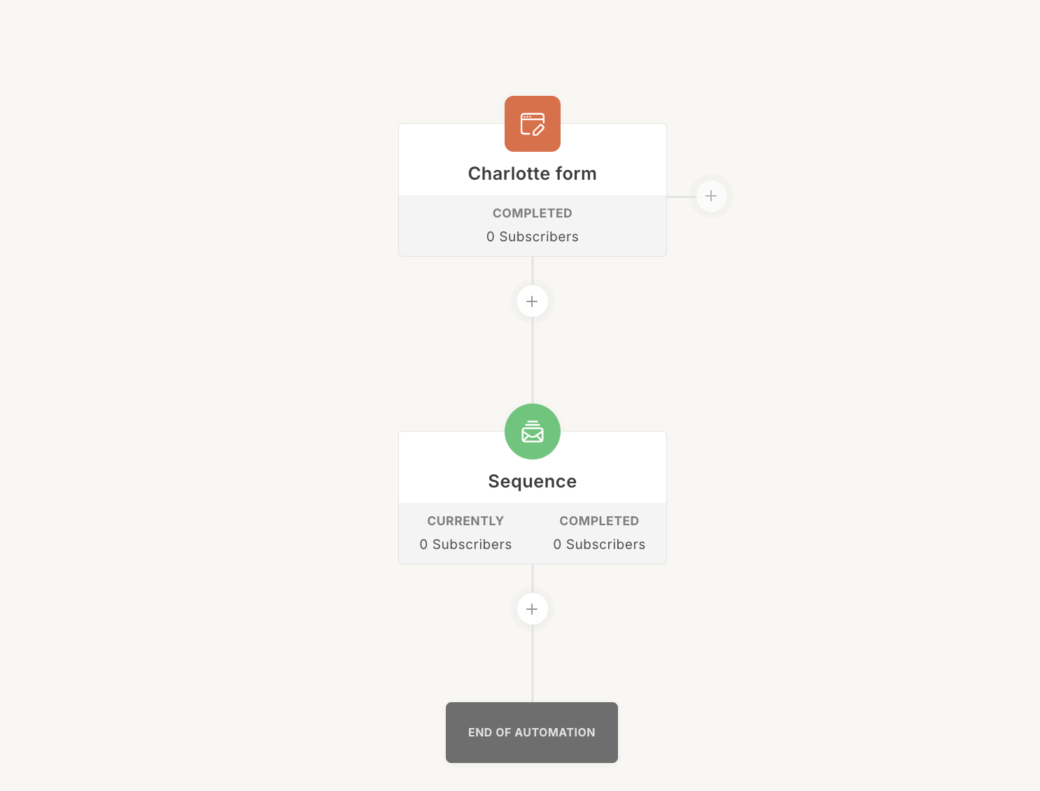 kit activate sequence