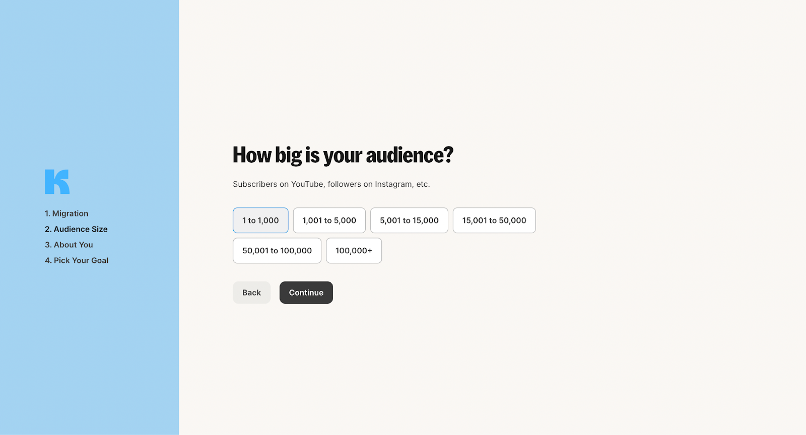 kit audience size