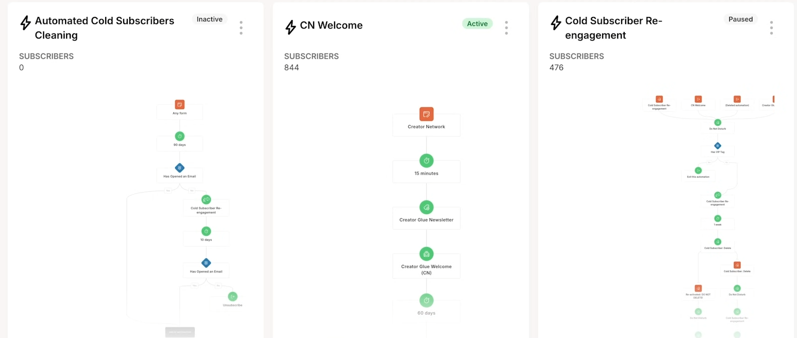 mailchimp email automation