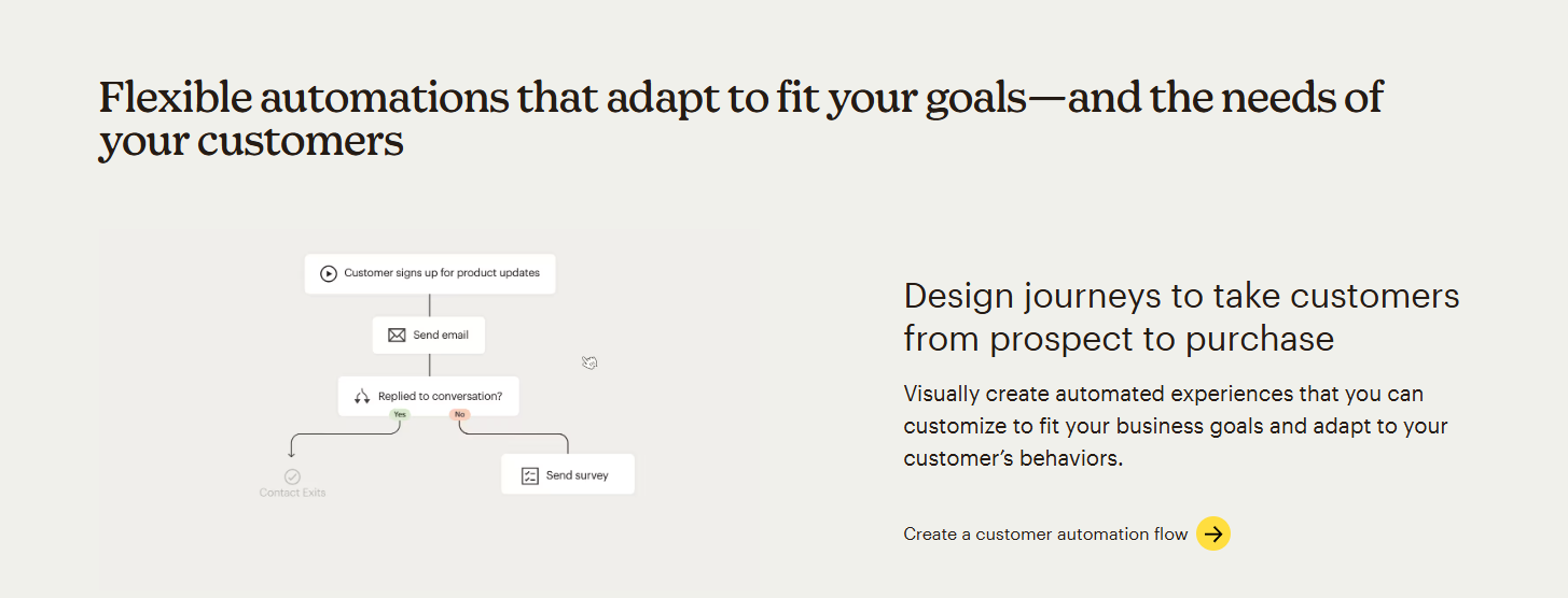 mailchimp journey