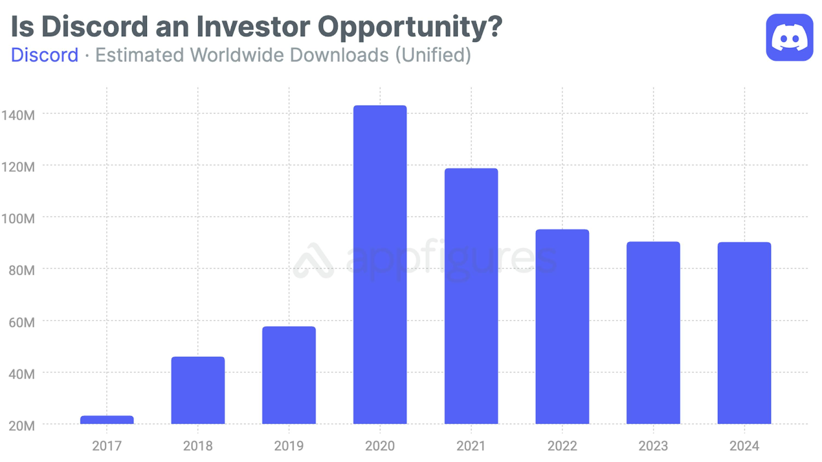 discord investor downloads