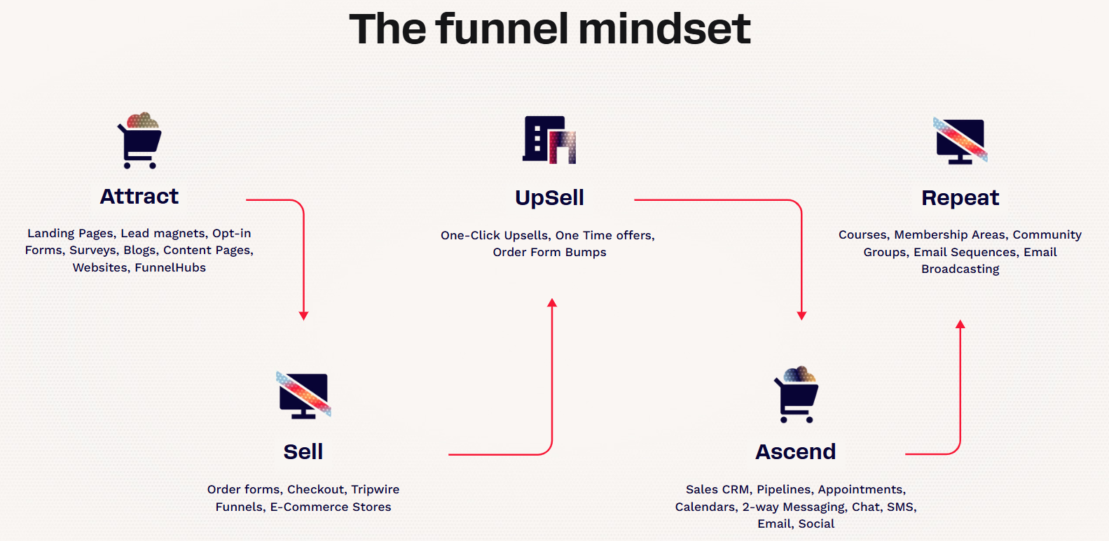 ClickFunnels