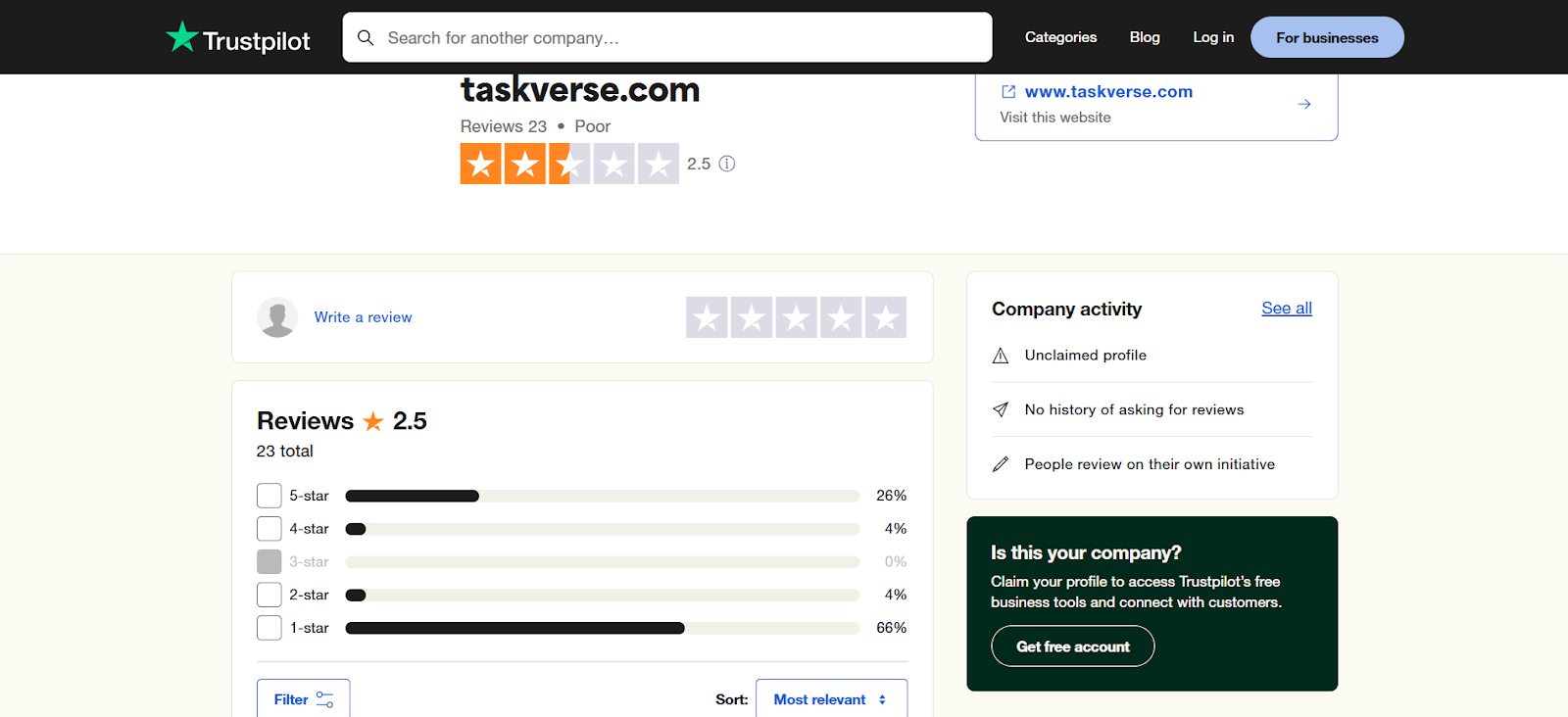 trustpilot taskverse
