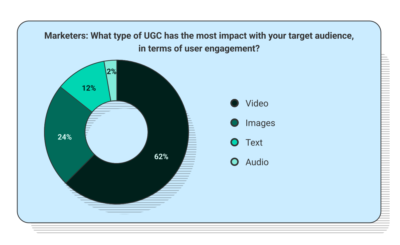 ugc target audience