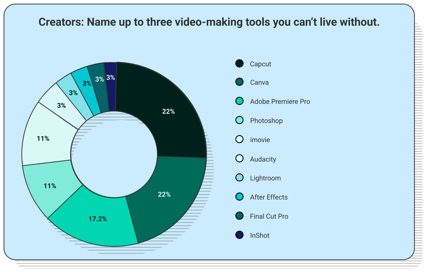video tools