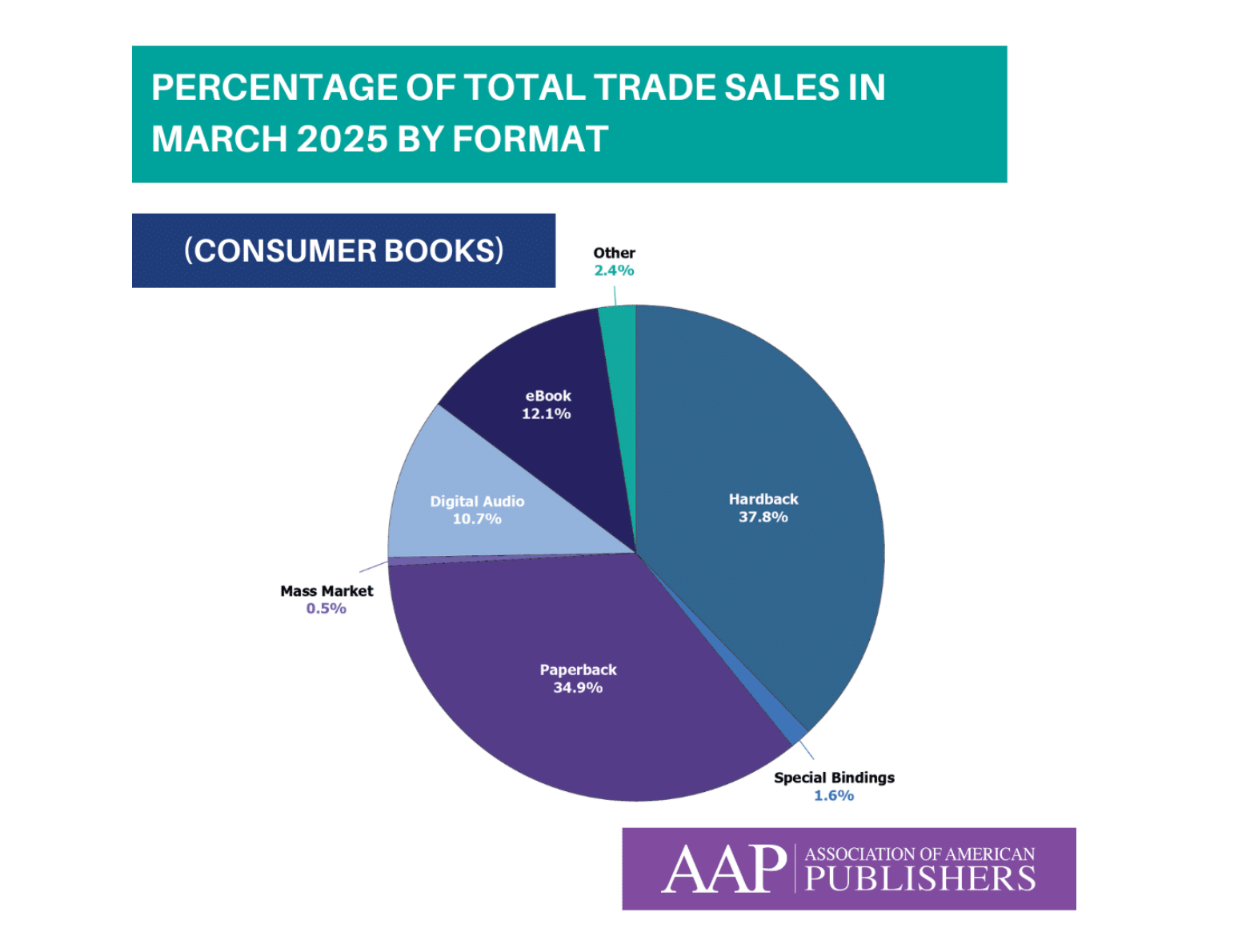 app percentage of total sales
