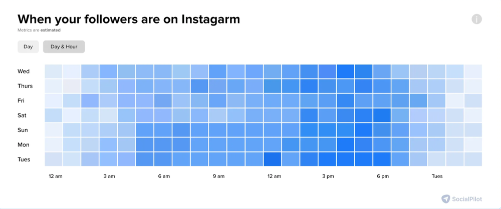 Instagram metrics