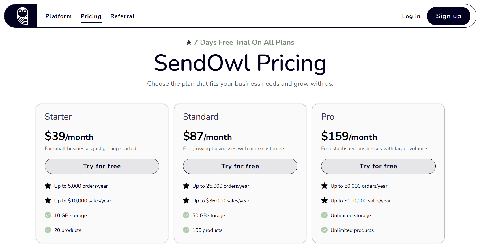 Sendowl pricing