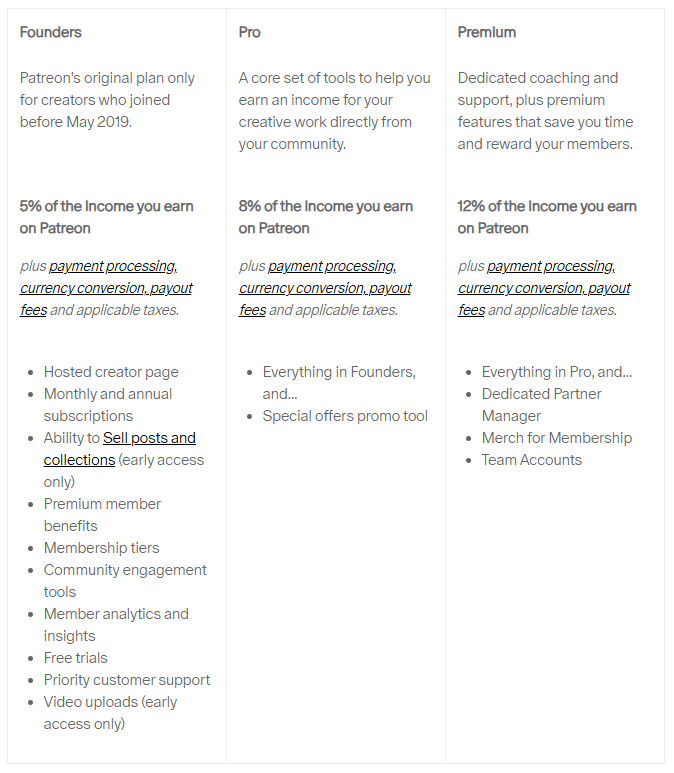 Patreon platform fees