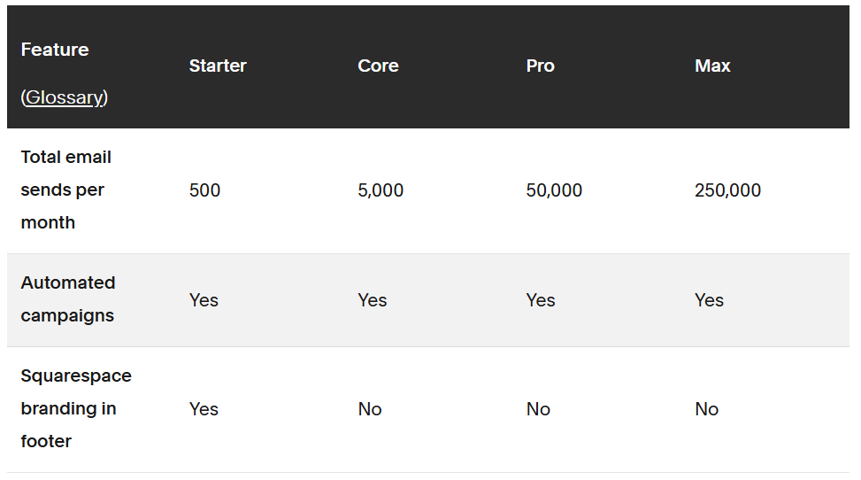 Squarespace email marketing tool plans