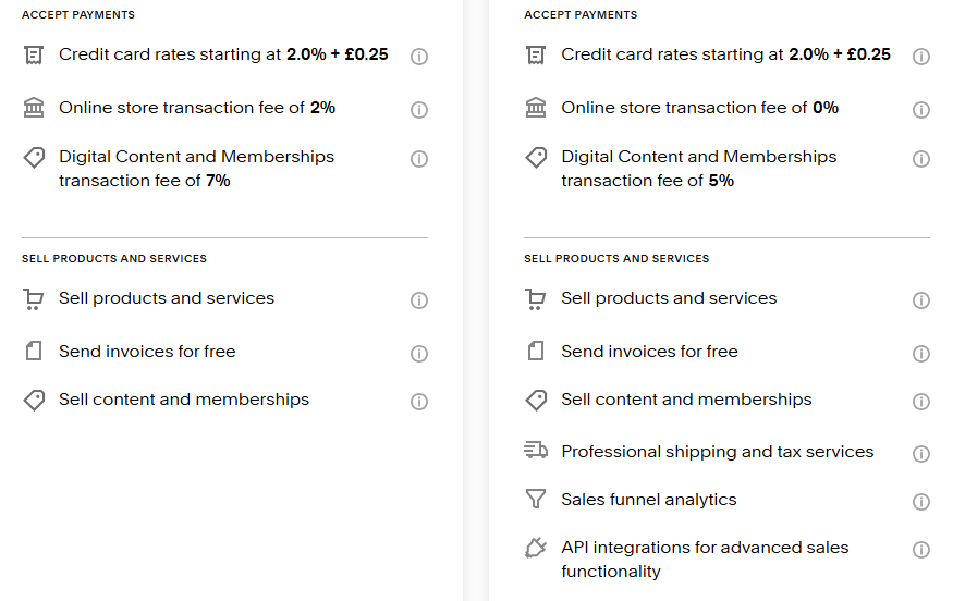 Squarespace Basic and Core price plans