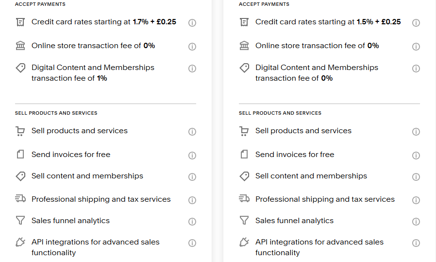 Squarespace Plus and Advanced price plans