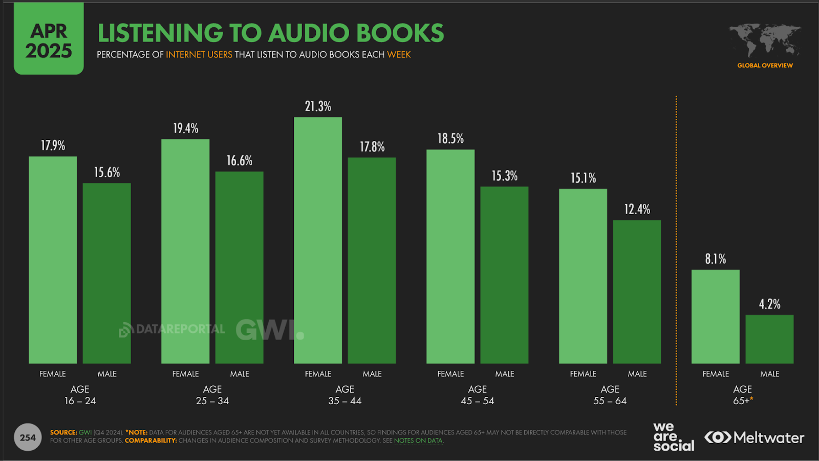 audiobook stats