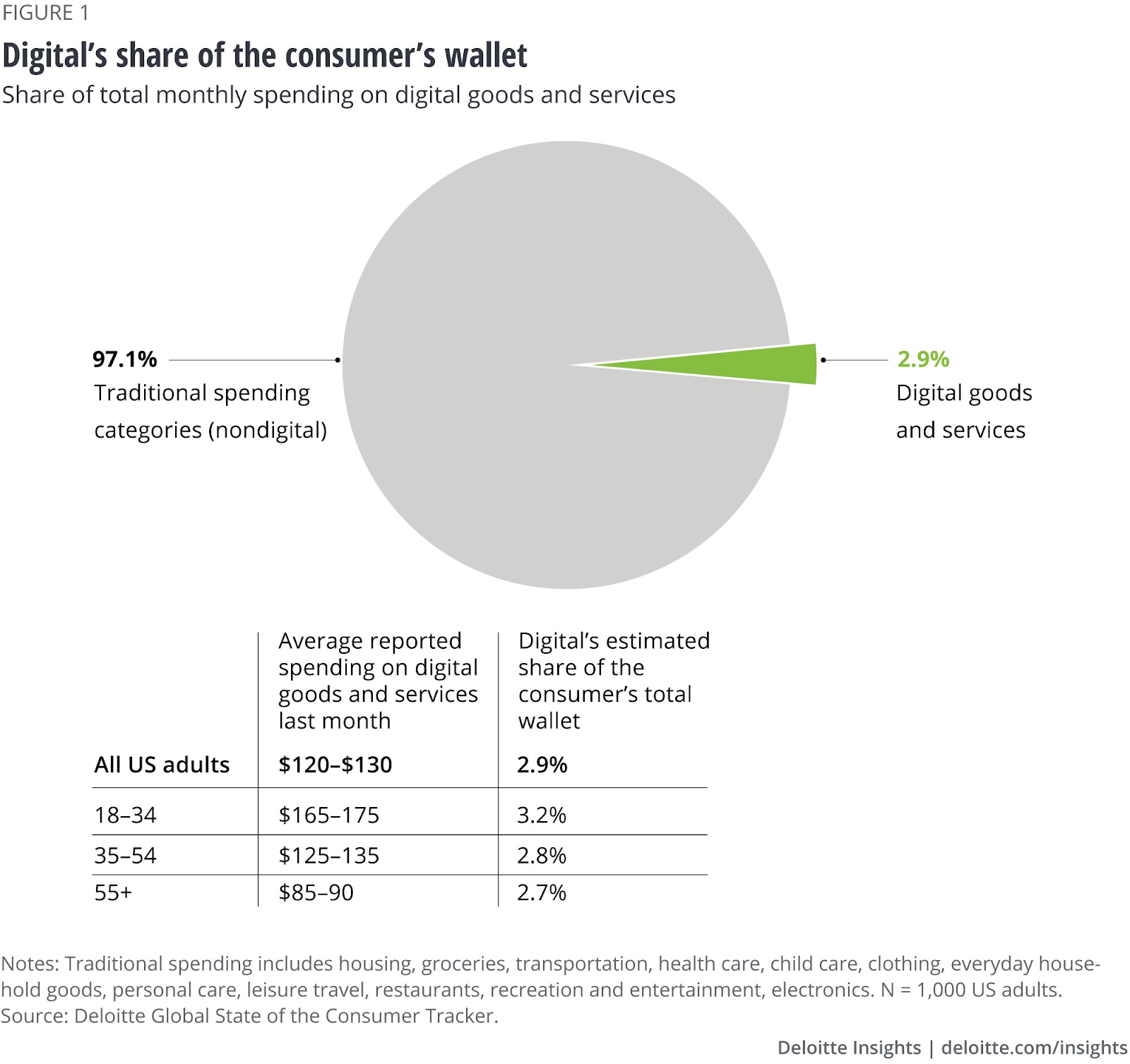 consumer wallet stats