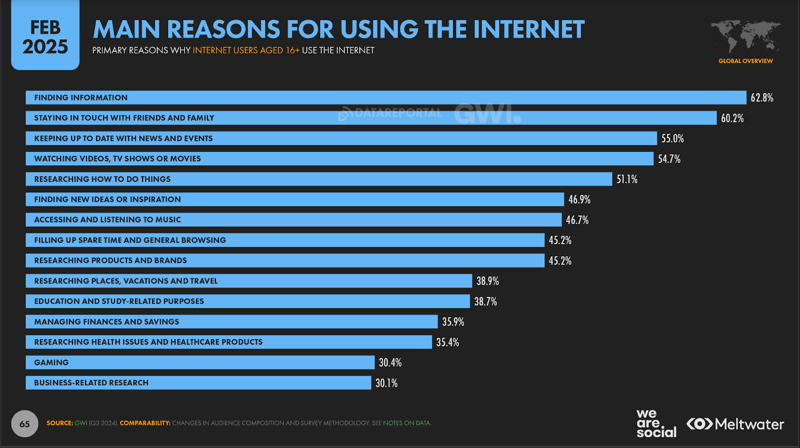internet user stats