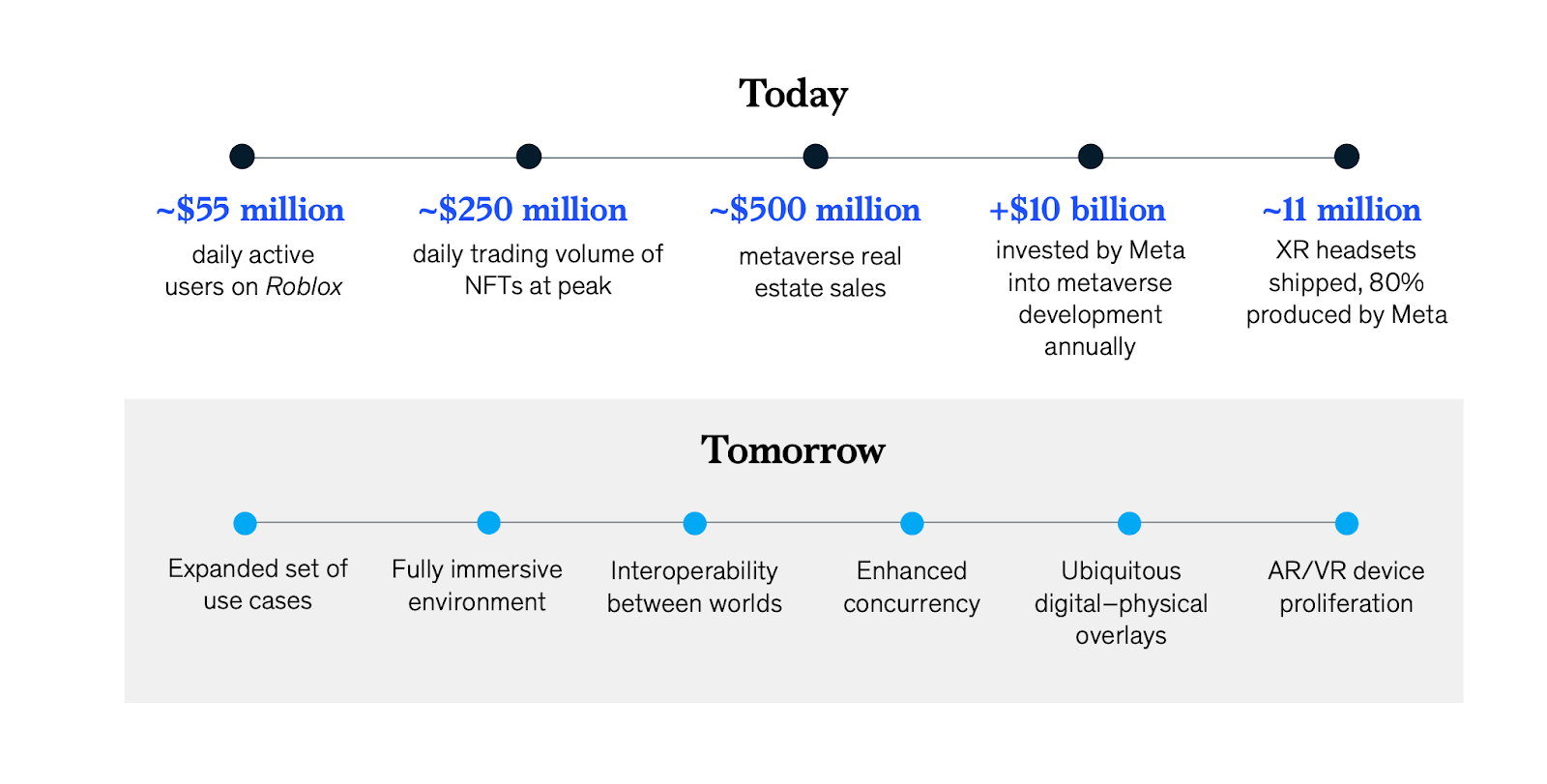 metaverse market stats