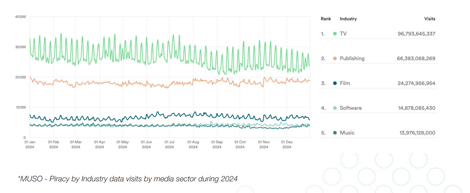 music piracy stats