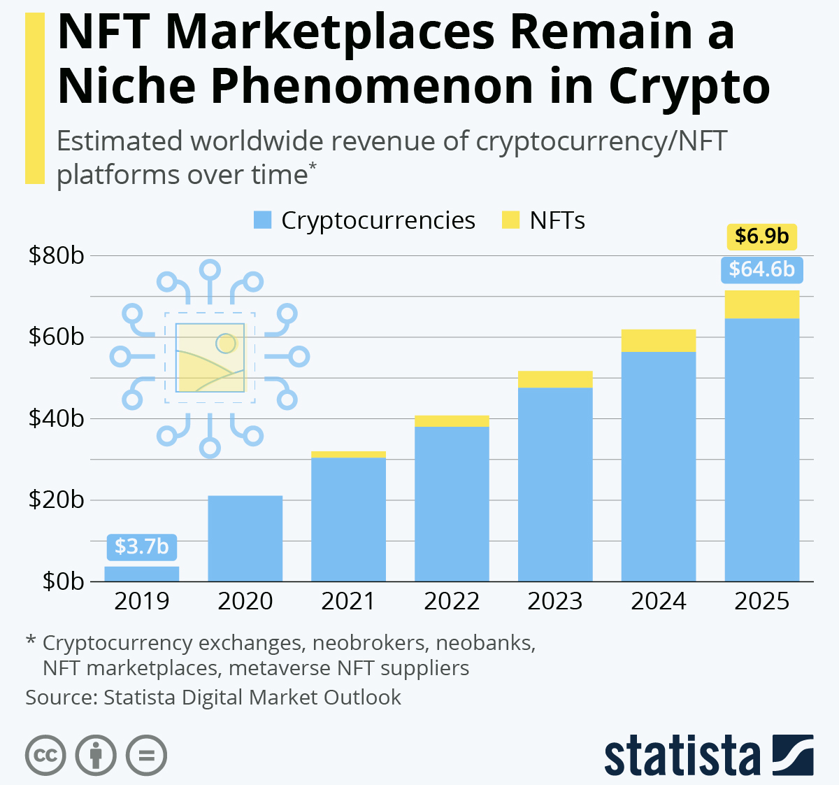 nft marketplace stats
