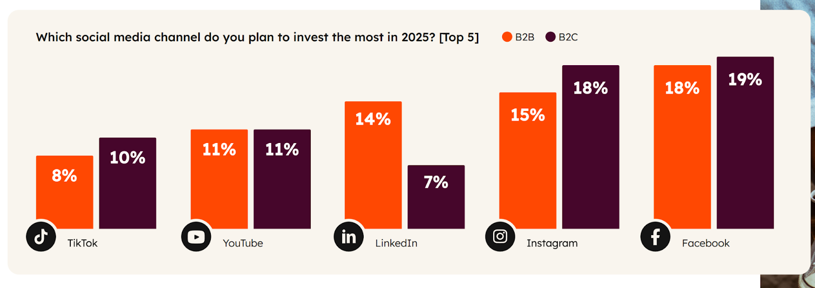 social media users stats