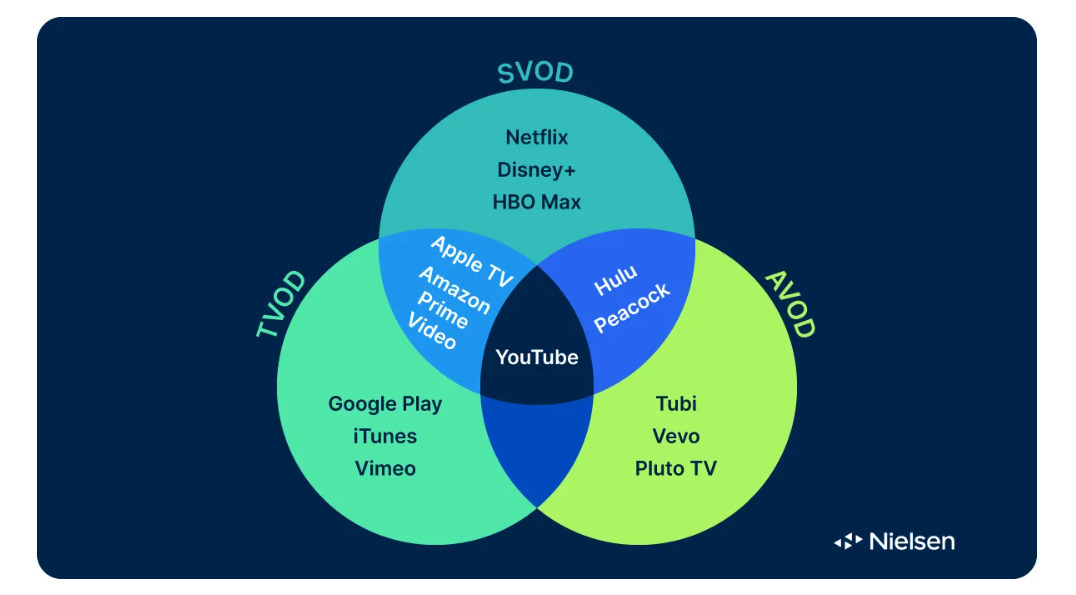 video streaming market stats