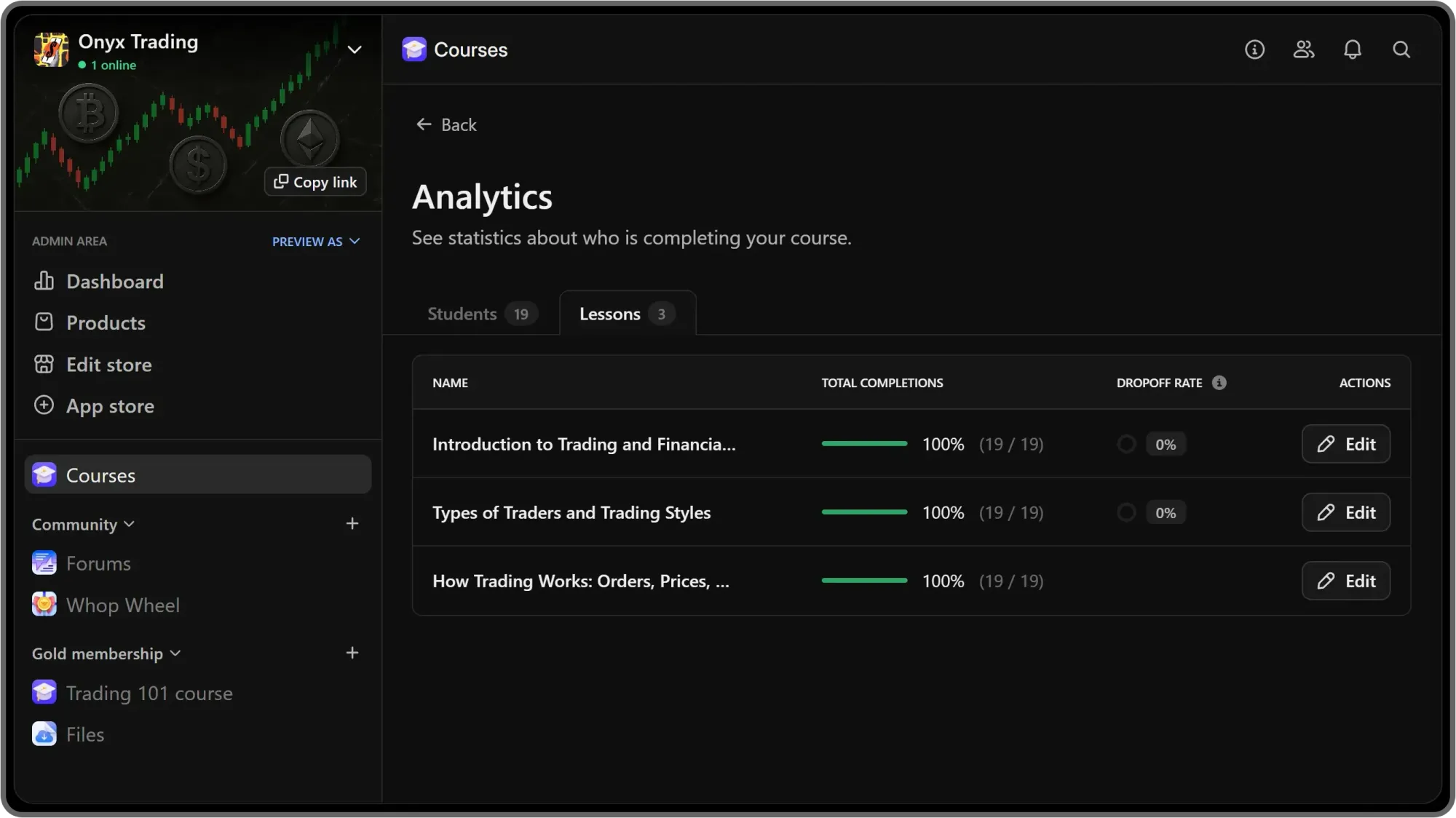 The Analytics tab of the Course app