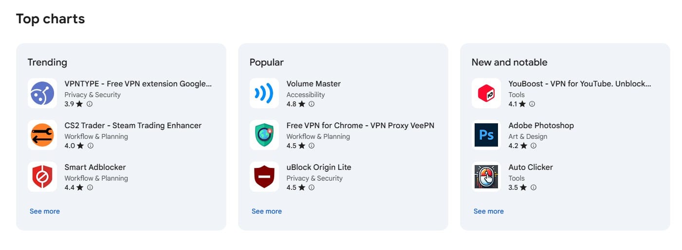 chrome web store browser extensions top chart