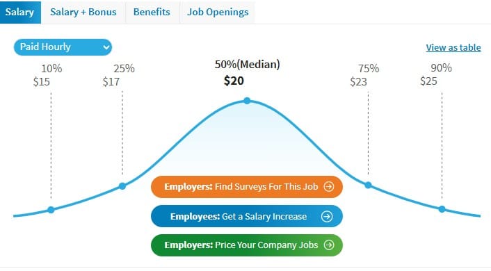 Average hourly rate for forum moderator jobs
