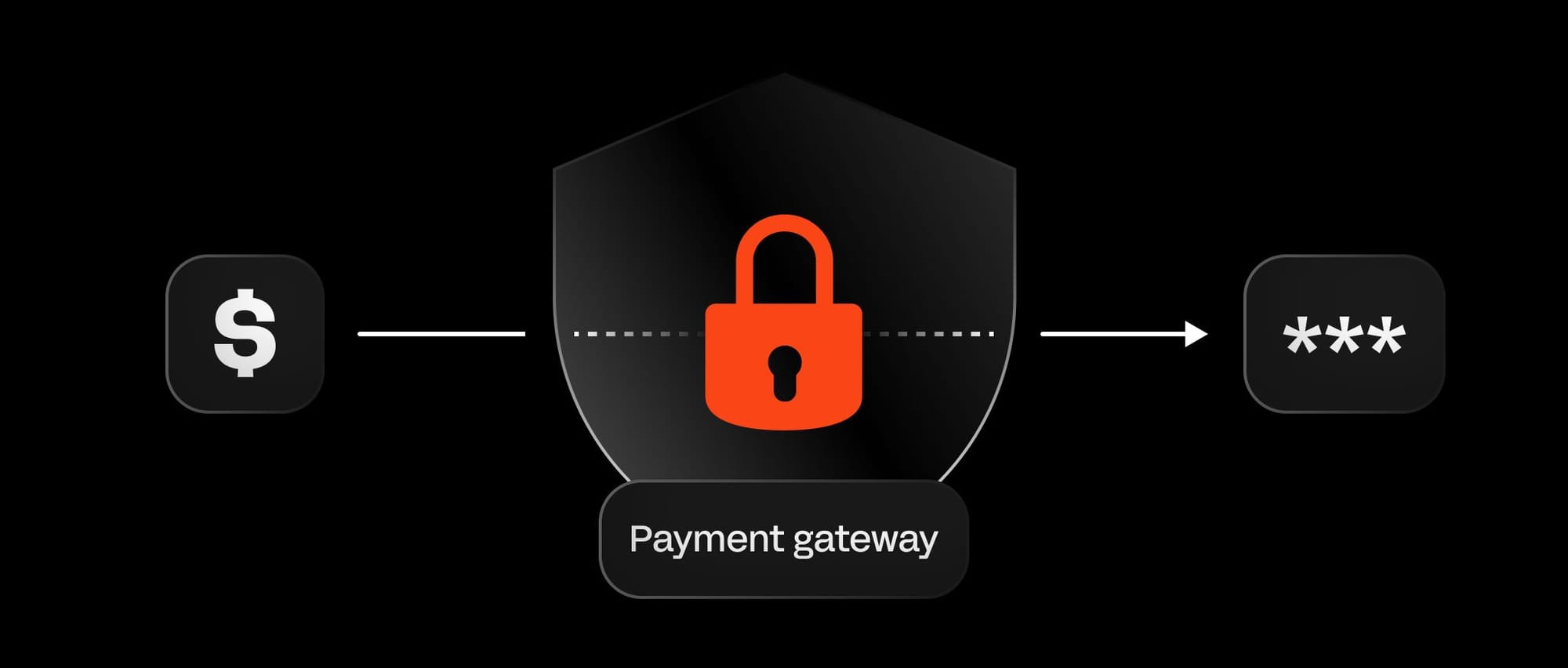 payment gateway