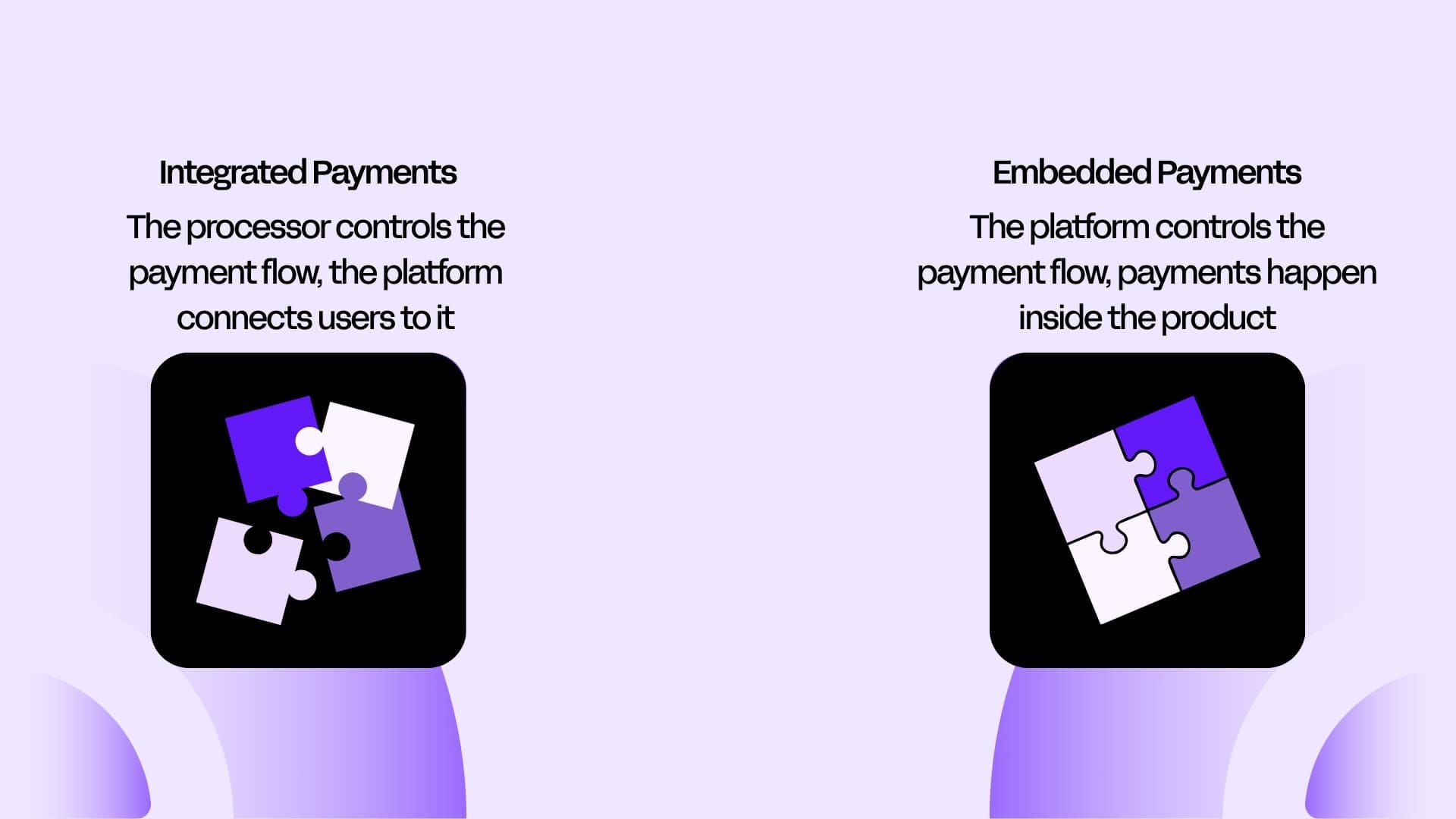 graphic showing integrated vs embedded payments