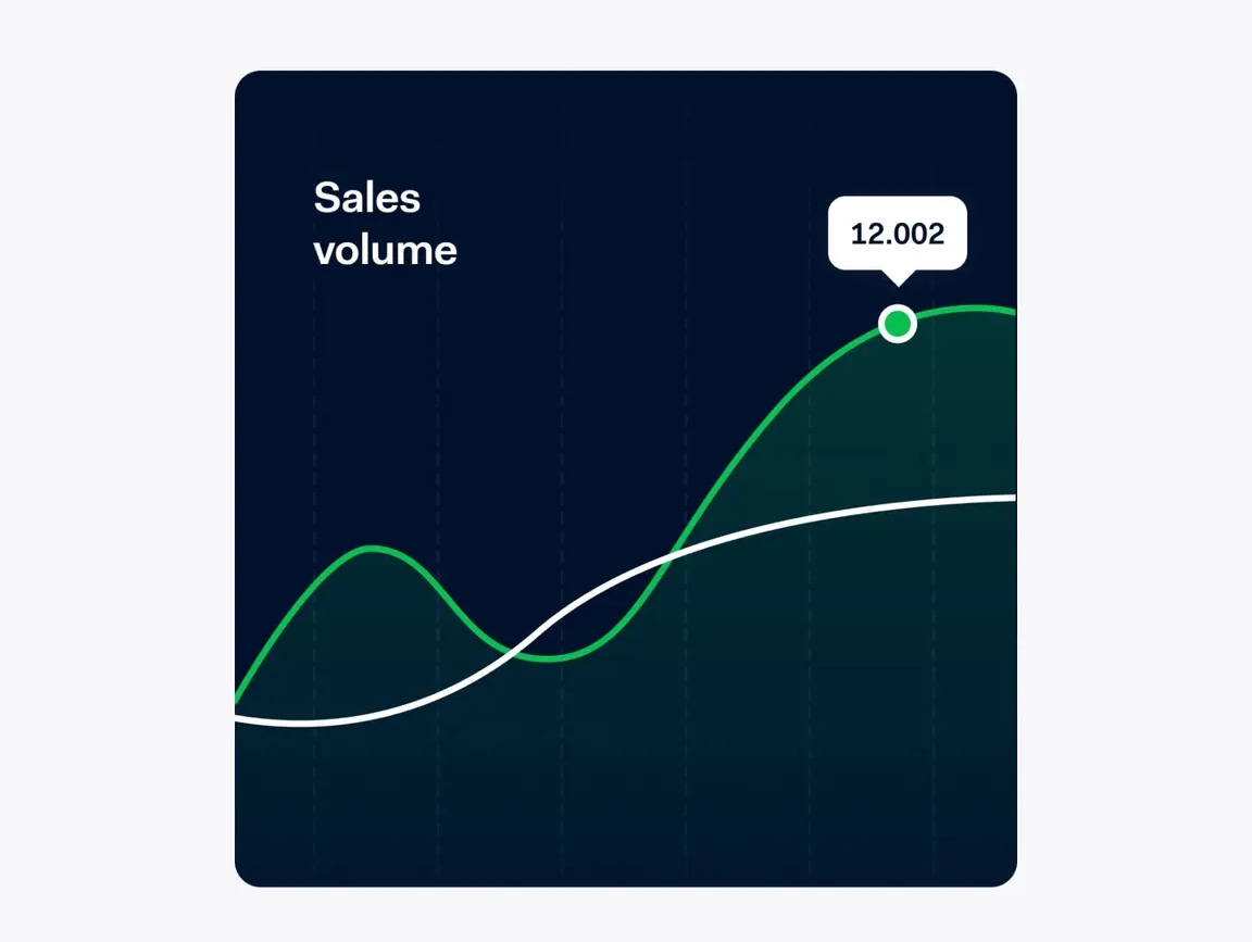 Adyen pay splits
