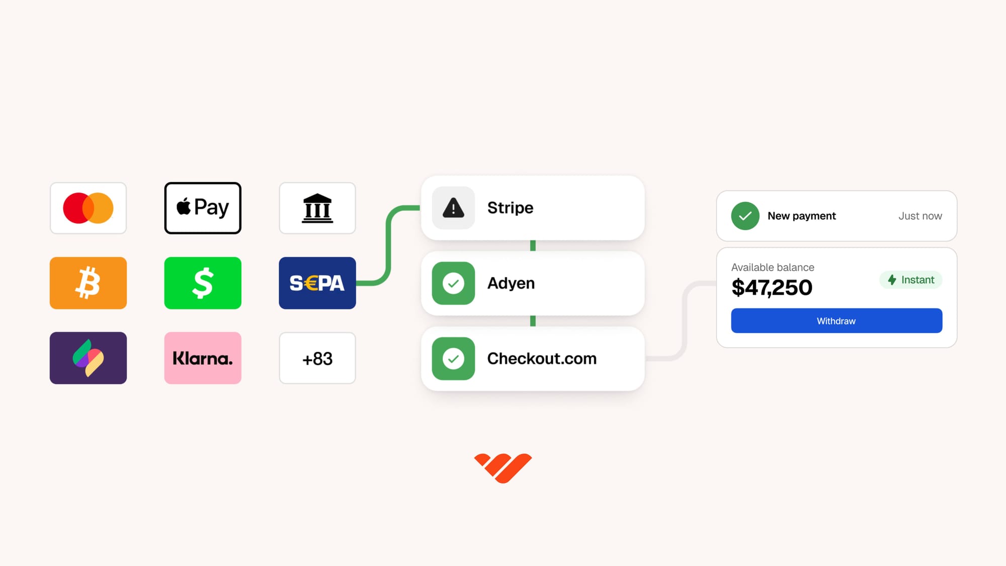 Whop saas setup