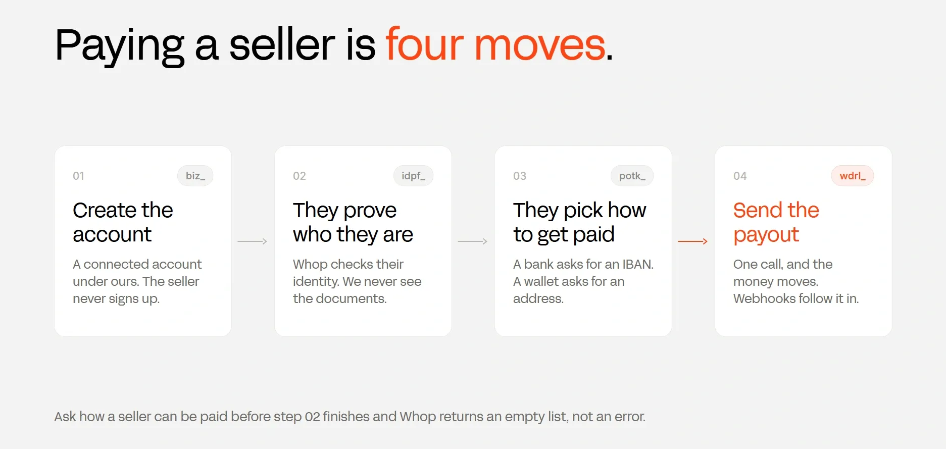 How paying a seller works