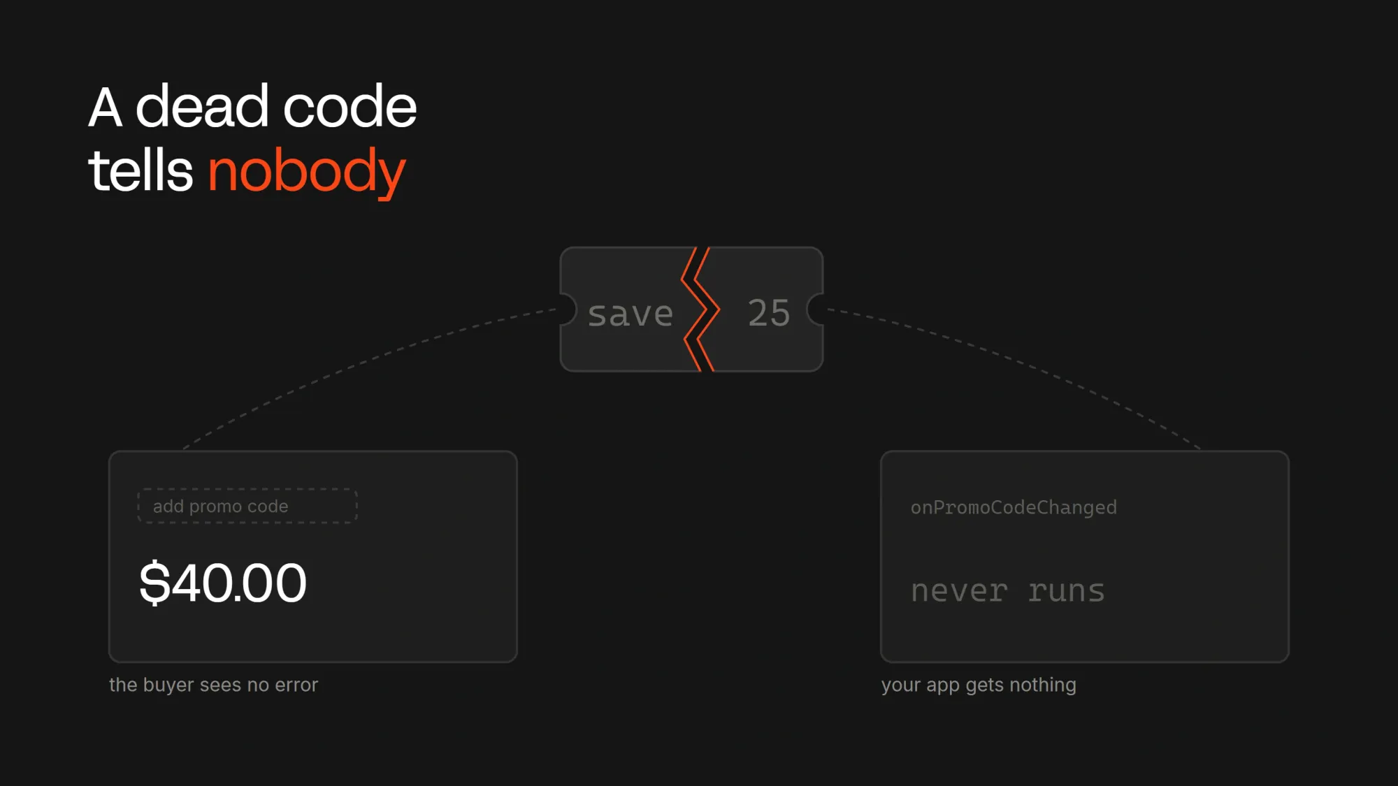 Dead promo code example