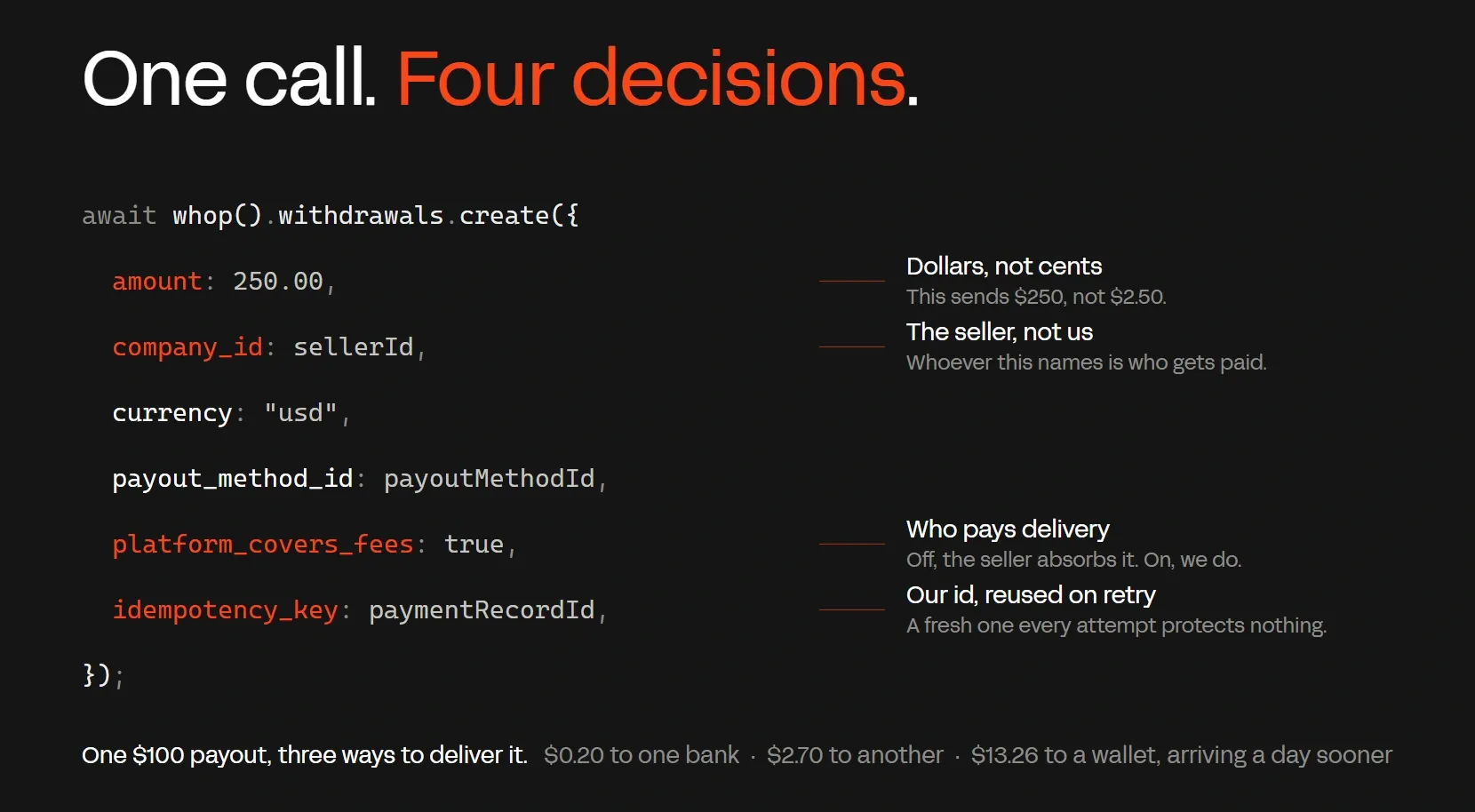 Send the money decisions