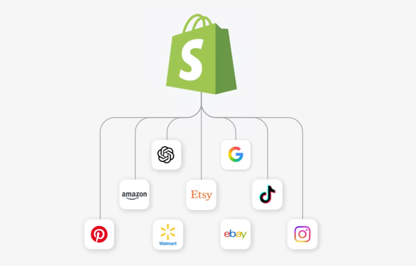 shopify integrations
